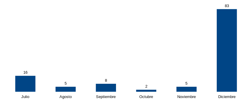 Incidentes y vulnerabilidades al segundo semestre 2018