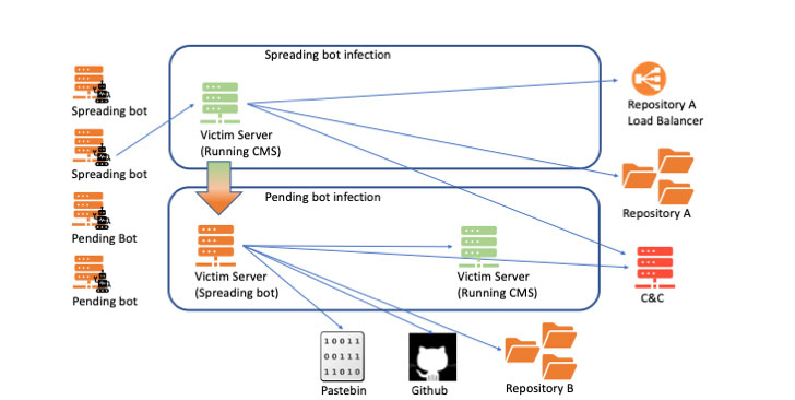 botnet