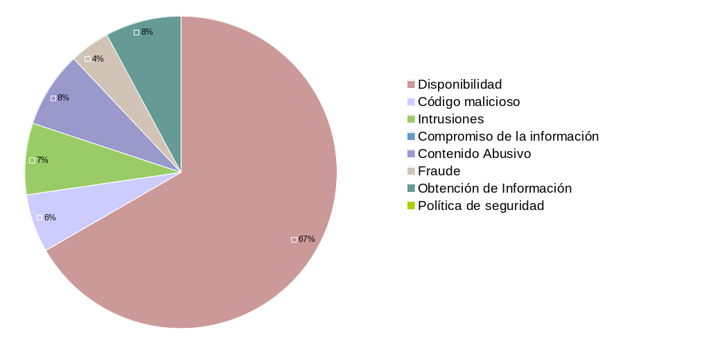 incidentes 1 semestre 2020