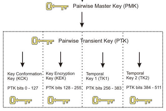 key_distribution_wpa2