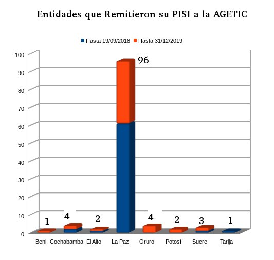 entidadesRemitieron