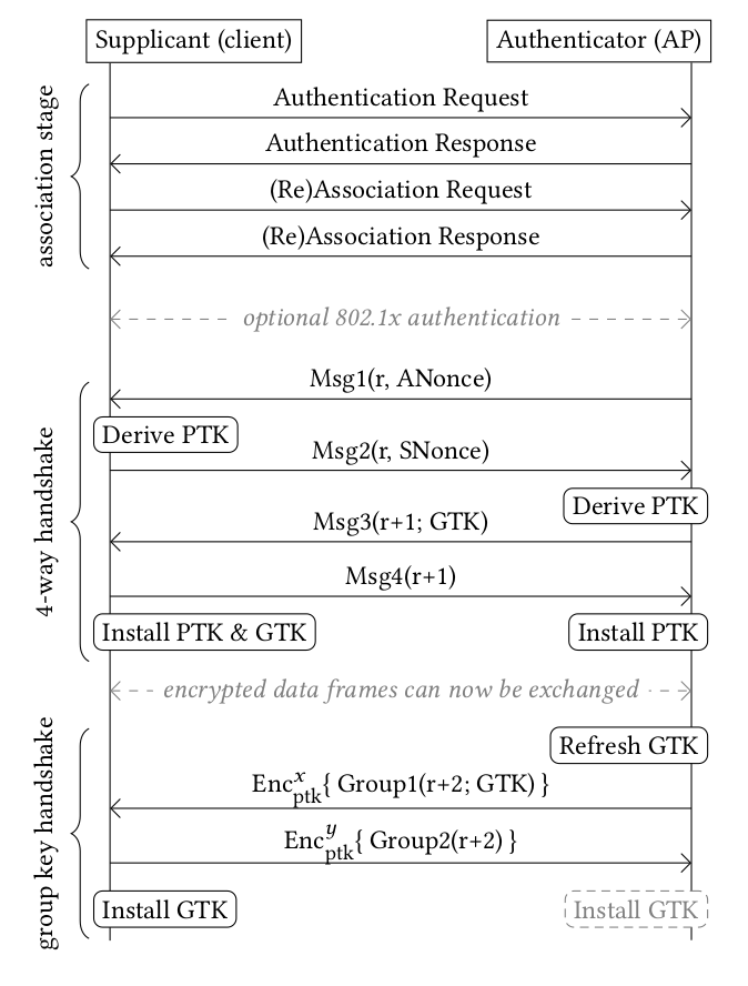 handshake_wpa2